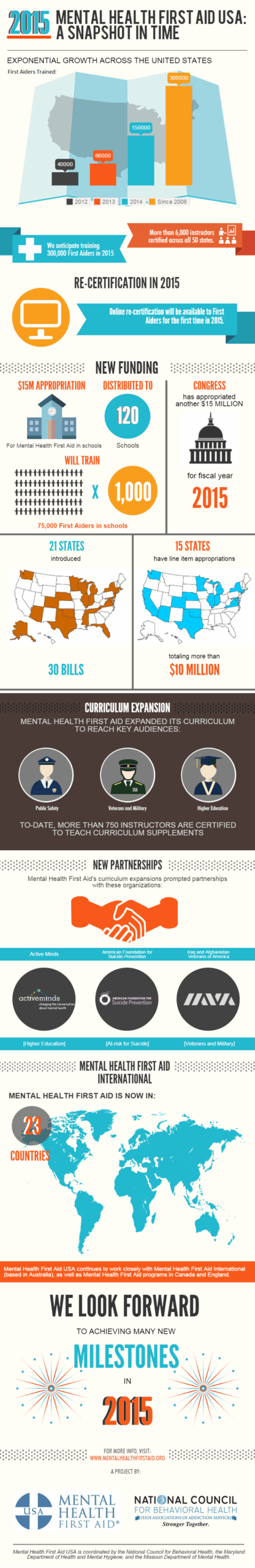 MHFA-2015-Snapshot-in-Time